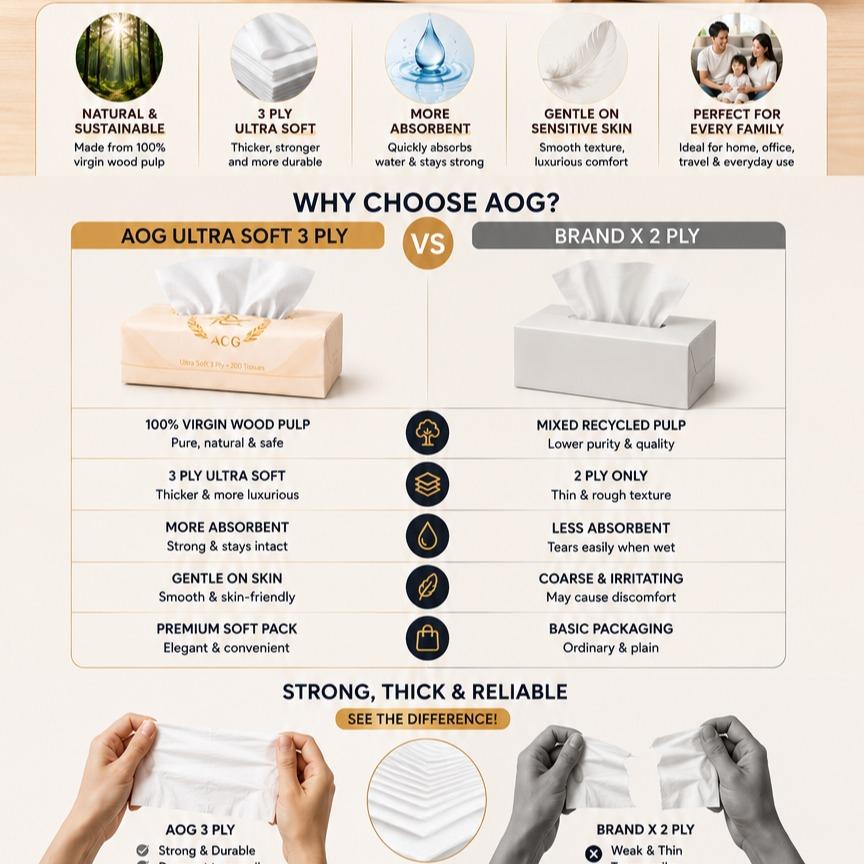 [SG Stocks] AOG Premium 3Ply Soft Pack Tissue - 200 Sheets