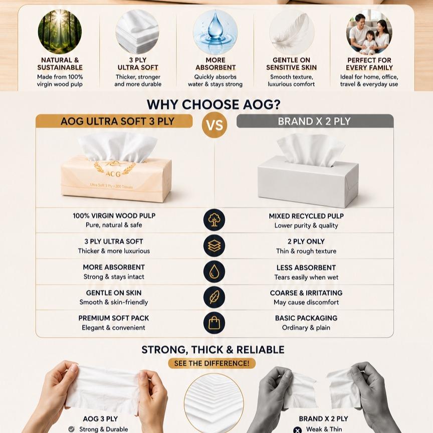[SG Stocks] AOG Premium 4Ply Soft Pack Tissue - 120 Sheets